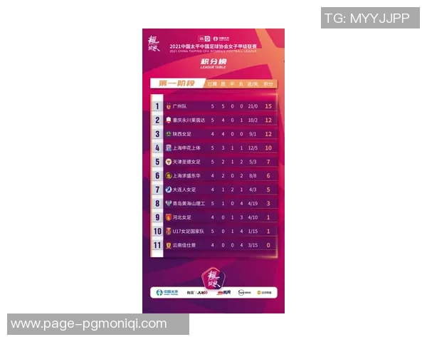 广州极限运动队在城市马拉松积分榜中以68分稳居第一名